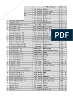 Jadwal Pelajaran TP 2020-2021