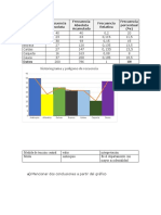 Datos Deparamentos