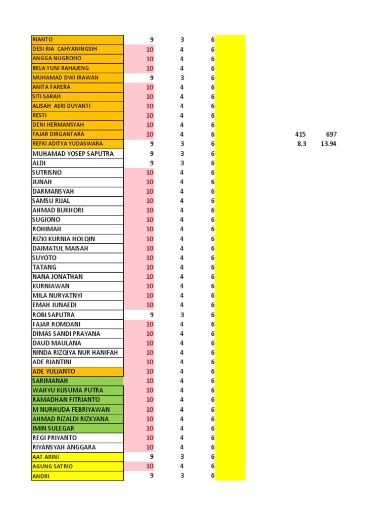 Daftar Nama dan Nilai Siswa | PDF