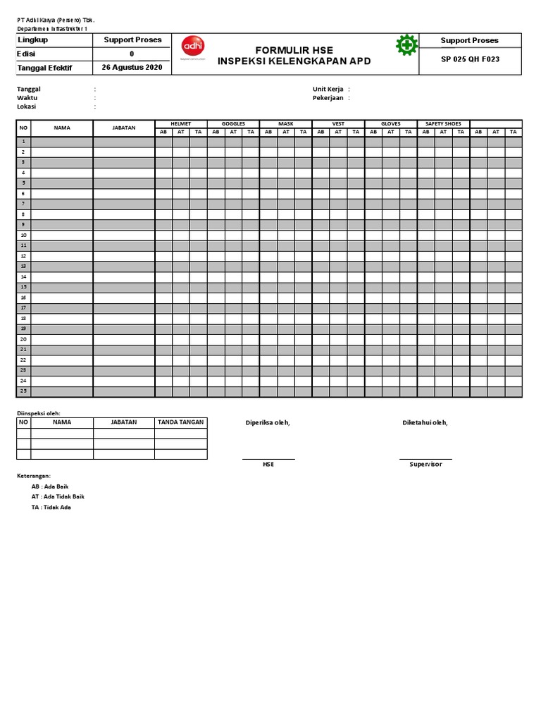 Form Inspeksi Kelengkapan APD | PDF