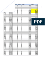 Day Points Earned No of Lots Capital Capital