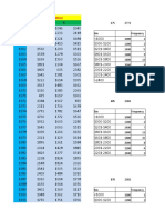 Year A B C: Rainfall (MM) in Three Location