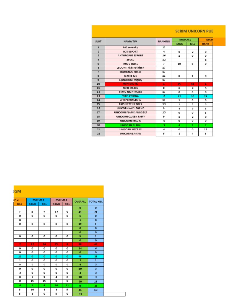 PUBG Mobile Unicorn Scrim Rankings | PDF | Stereotypes | Middle Class