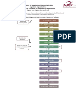 Actividad Proceso Tableros