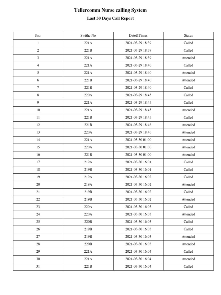 Tellercomm Nurse Calling System: Last 30 Days Call Report | PDF