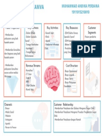 Business Model Canvas Gegar Otak