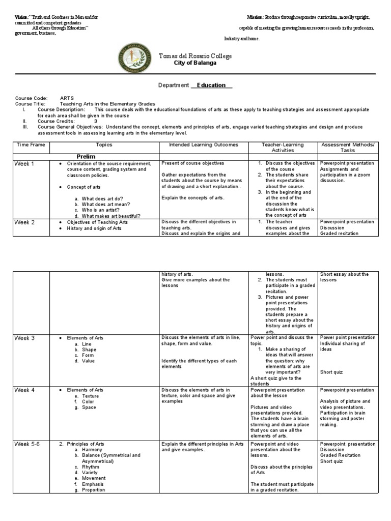 Teaching Arts in Elementary Grades Syllabus | PDF | Educational ...