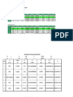 Semua Tabel Hasil Perhitungan Editan