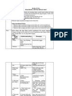 Panduan Praktikum - Bentuk Sediaan Obat - Blok 6 FKG