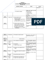 SK Bintulu Yearly Lesson Plan Mathematics (Dual Language Programme) KSSR Year 1 2021 Week Content Standard Learning Standard Notes