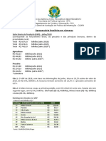 Agropecuária Brasileira em Números 08-2020