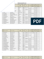 SSC Prakasam Spot Valution BS List 16032013