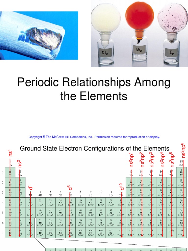 Chemistry 2.lesson 2020 PDF | PDF | Chemical Elements | Electron ...