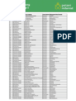 Daftar Nama Seleksi Lolos Tahap 1