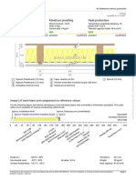 Ceiling thermal insulation analysis