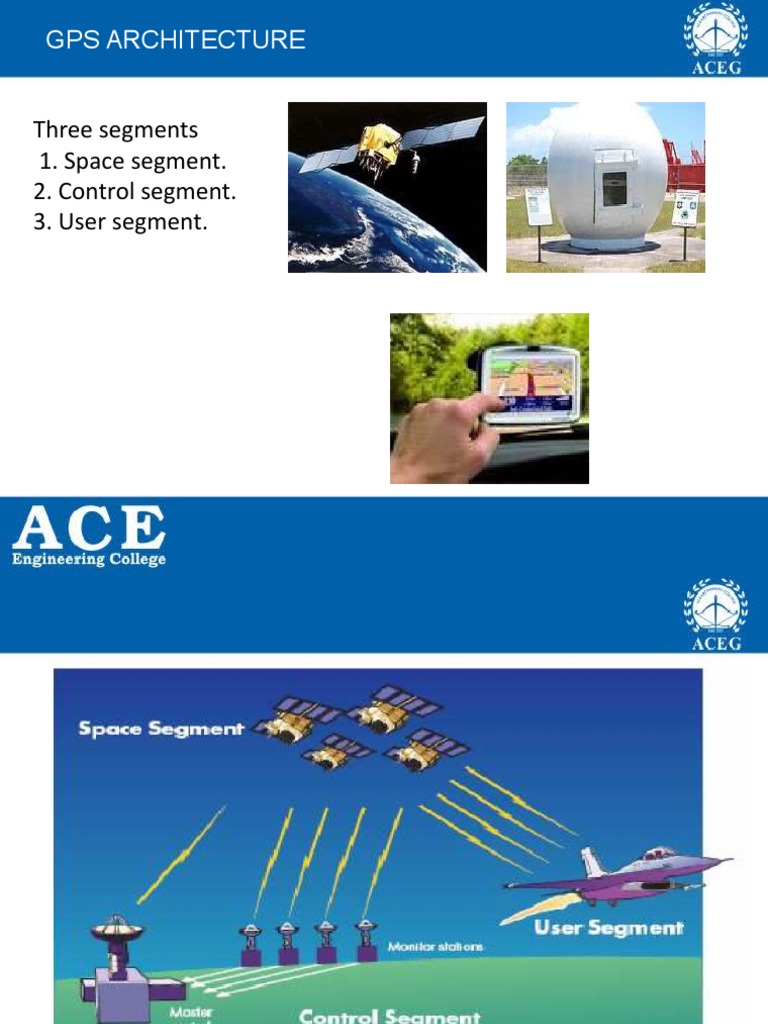 Three Segments 1. Space Segment. 2. Control Segment. 3. User Segment