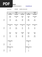 Texas Method: Squat Front Squat Squat Squat Front Squat