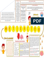 Motivación - Mapa Conceptual