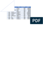 Data Belajar VLOOKUP dkk Sampai Bisa