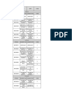 Línea de Tiempo de Convalidaciones Plan 2021