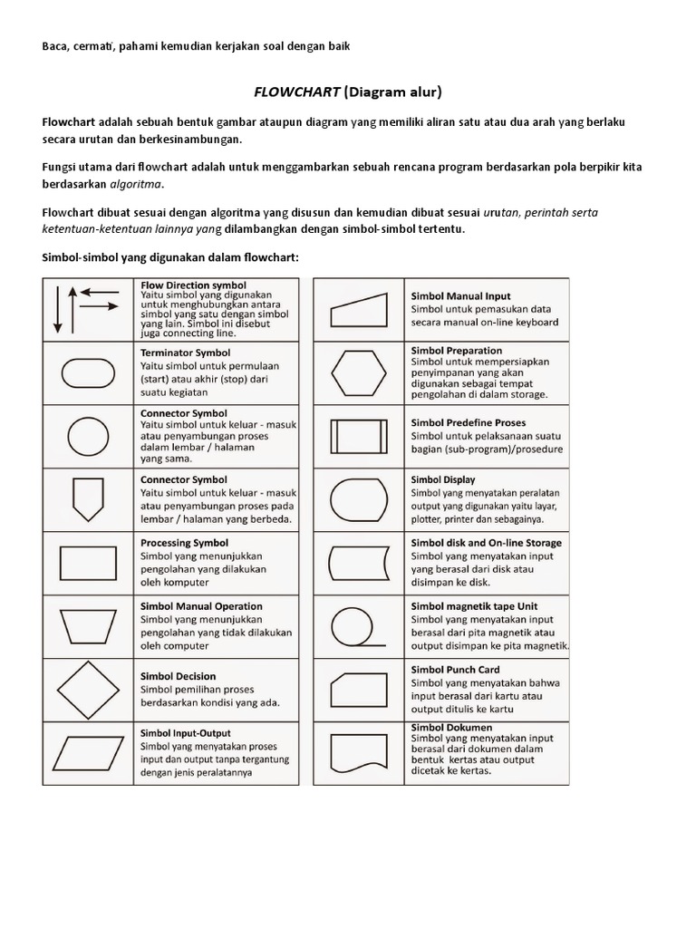 Jenis dan Fungsi Flowchart dalam Proses | PDF