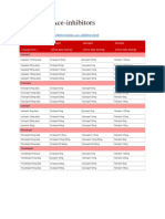 Switching Ace-Inhibitors: Change To Change From Enalapril Quinapril Ramipril