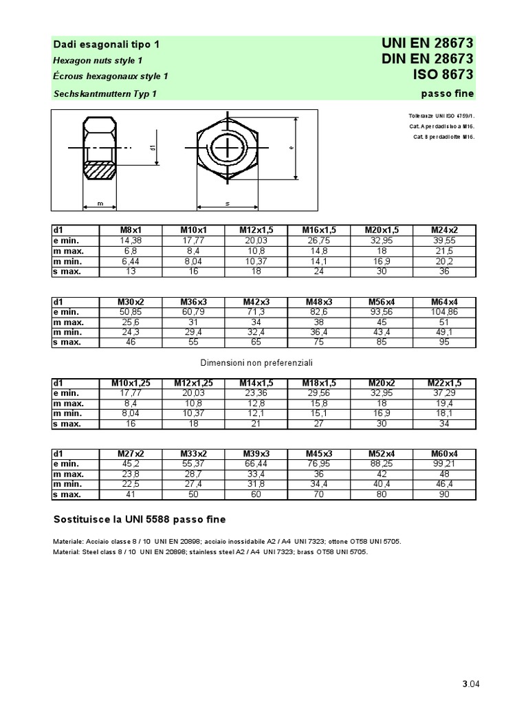 Iso 8673 | PDF