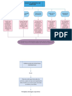 GRUPO 6 Mapa Conceptual Tipos de Estrategia