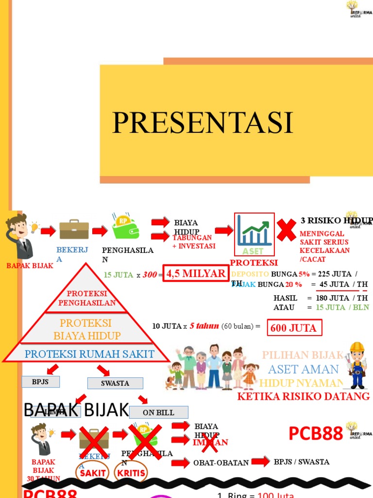 PRESENTASI Segitiga Proteksi | PDF