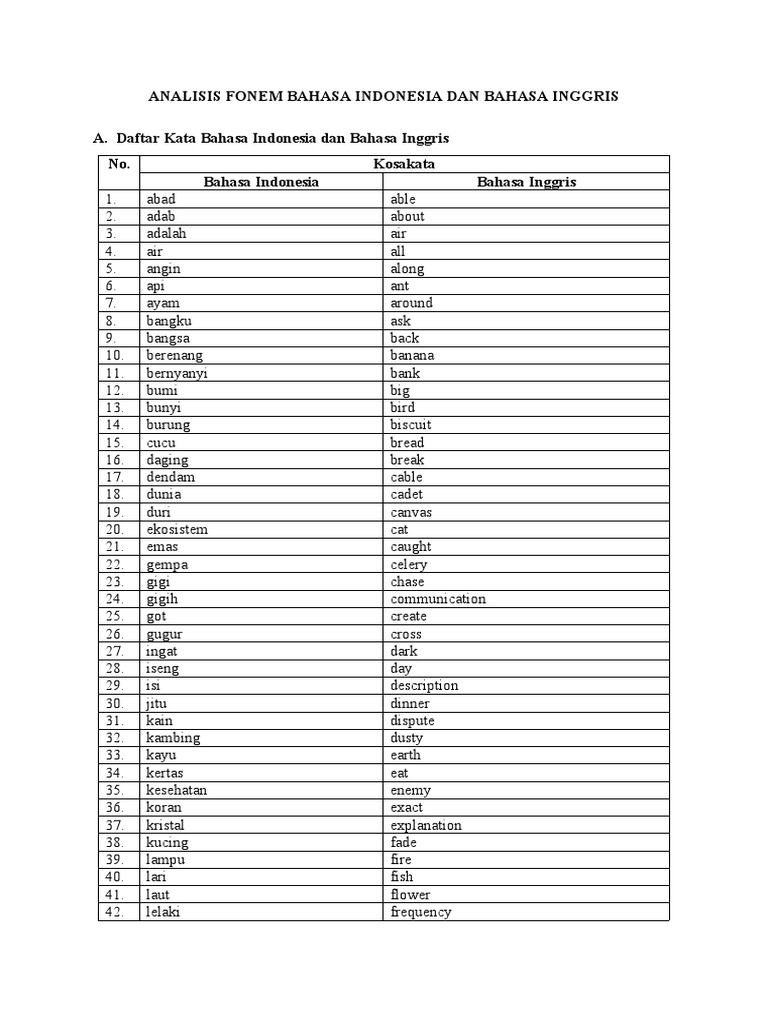 Analisis Fonem Bahasa Indonesia dan Inggris | PDF