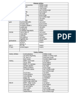 expected delegates