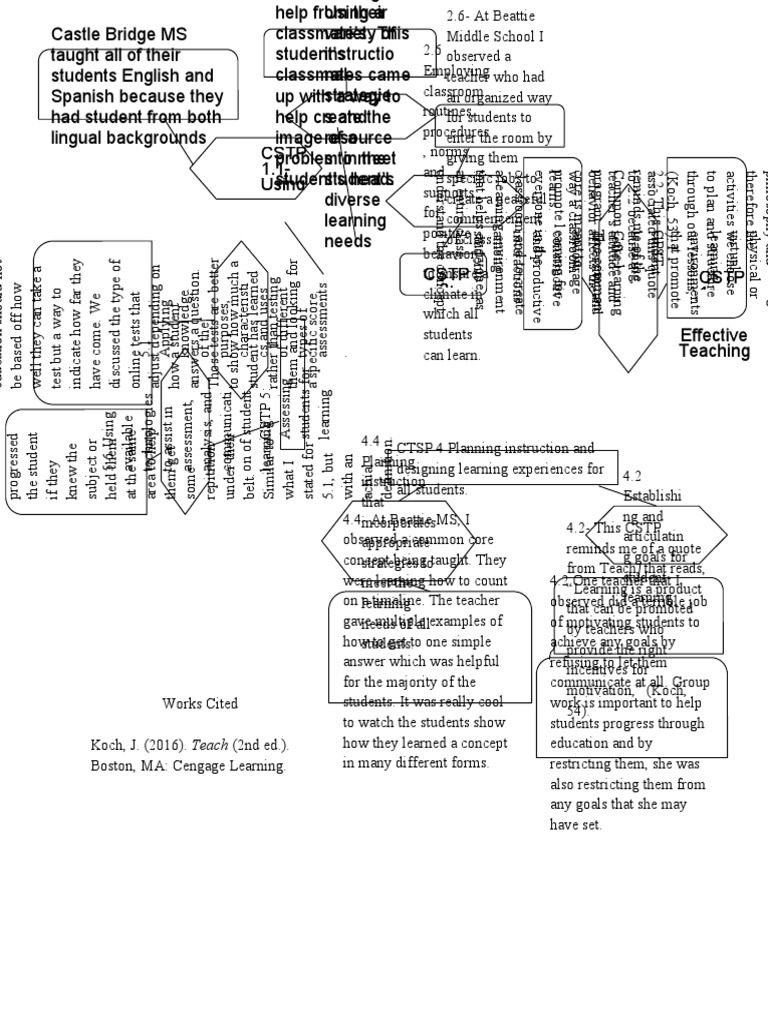 Observation Chart | PDF