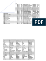 Daftar Calon Peserta Ujian 2019