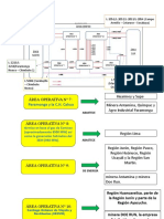 Área Operativa Centro