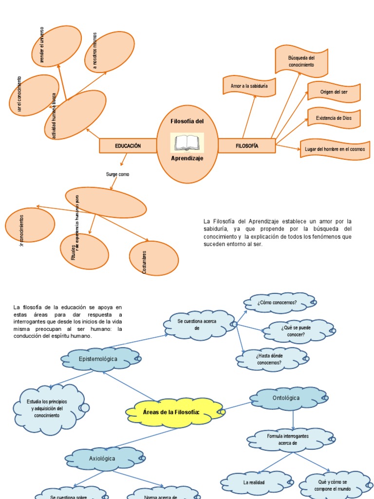 Mapa Conceptual del Pragmatismo Educativo | PDF | Plan de estudios ...