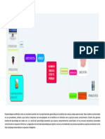 Mapa Mental Pragmatismo