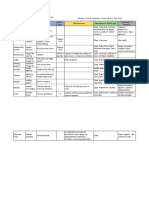 7B Documentos, Temas, Recursos & Herramientas