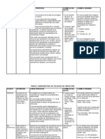 Tabla Comparativa de Escalas de Medición en Psicología