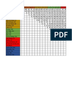 Matriz de Distancia (Ejemplo)