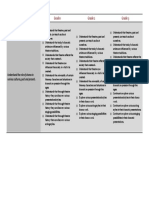 Grade 1 Grade 2 Grade 3: Foundational Objectives