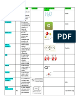 Tablaselectroquimica