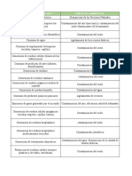 aspectos e impactos ambientales