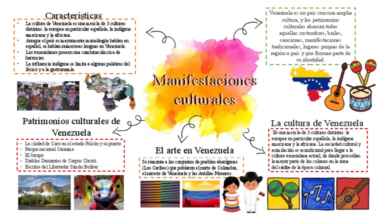 Arriba 90+ imagen mapa mental sobre las tradiciones y costumbres de venezuela