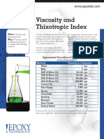 Tech Tip 3 - Viscosity and TI