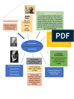 Mapa Mental Humanistica