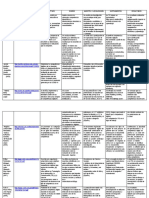 Cuadro de Resumen de Antecedentes