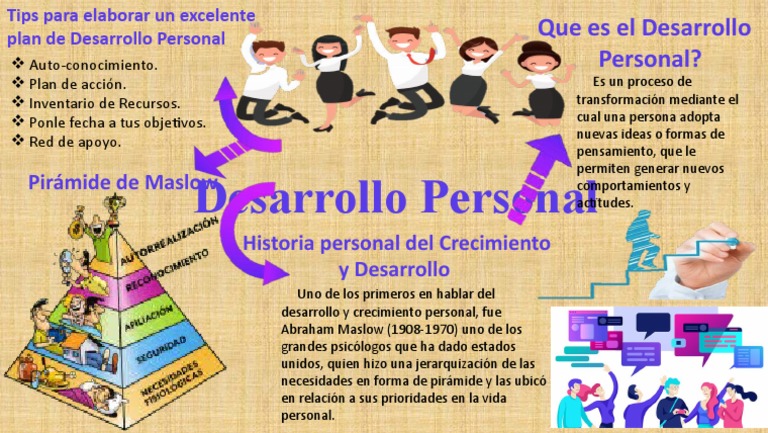 Guía para el Desarrollo Personal | PDF