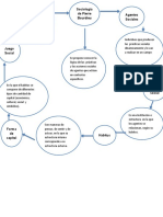 Mapa Conceptual de Pierre Bourdieu