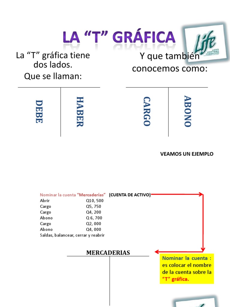 Ejemplos de T Gráficas en Contabilidad | PDF | Enseñanza de matemática