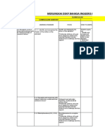 Merungkai DSKP Bahasa Inggeris KSSR Semakan (Cefr-Aligned Curriculum) Tahun 1